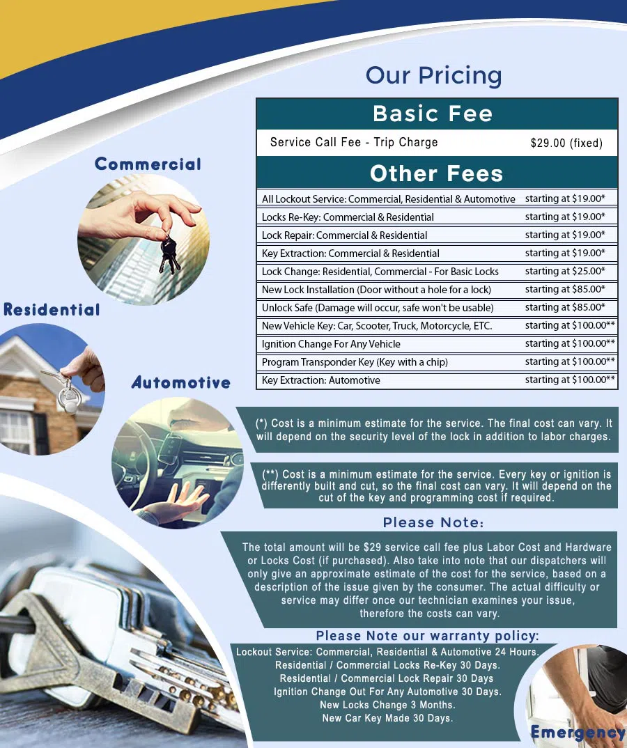 City Locksmith Store Delray Beach, FL 561-692-4683